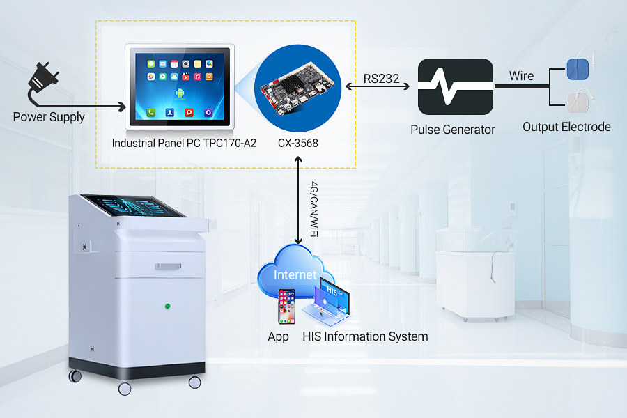 Industrial All-in-one Panel PC For Physical Therapy Equipment